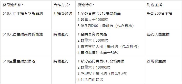 618主播合作貨品池玩法有哪些